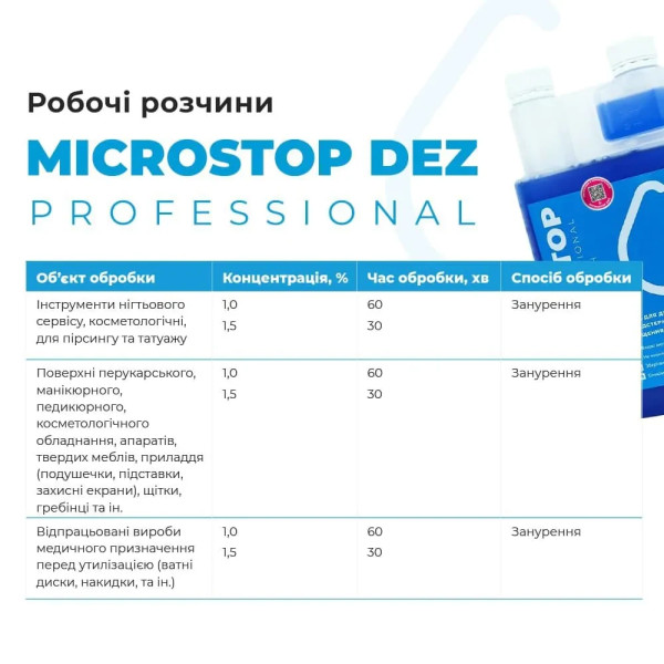 Засіб дезінфекційний Microstop Dez Professional Дезекон, 250 мл Засіб дезінфекційний Microstop Dez Professional Дезекон, 250 мл